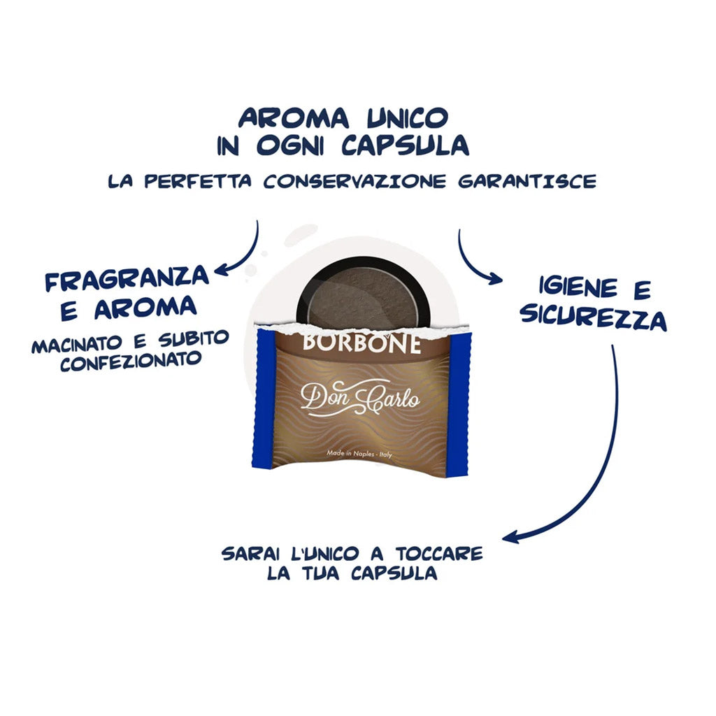 Schema incarto salva freschezza capsule Caffè Borbone Don Carlo Miscela Nera: garanzia di aroma, igiene e sicurezza.