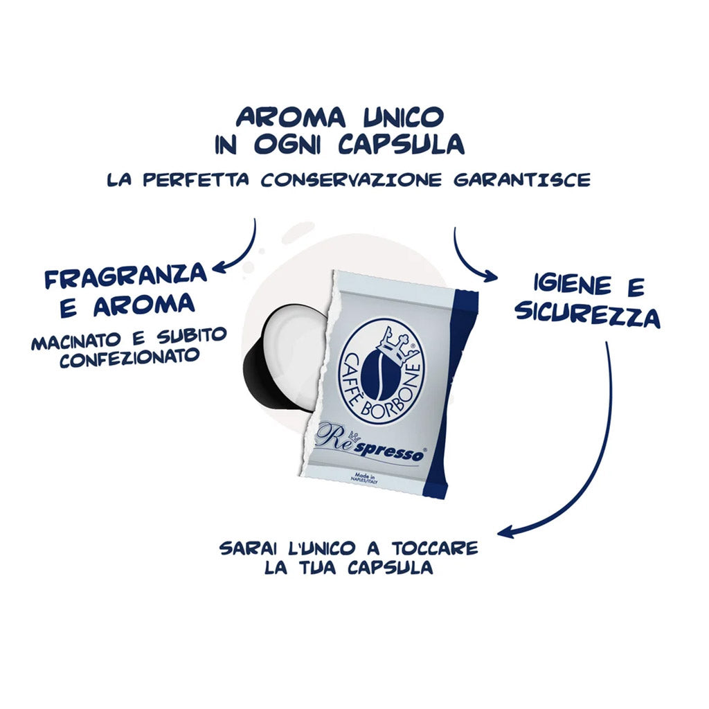 Infografica confezionamento salva-freschezza e igiene capsula monodose Caffè Borbone Respresso.