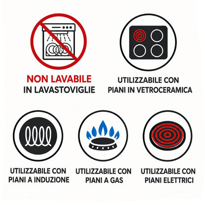 Infografica con i pittogrammi di utilizzo della caffettiera: non lavabile in lavastoviglie ed compatibile con piani in vetroceramica, a induzione, a gas e piastre elettriche.