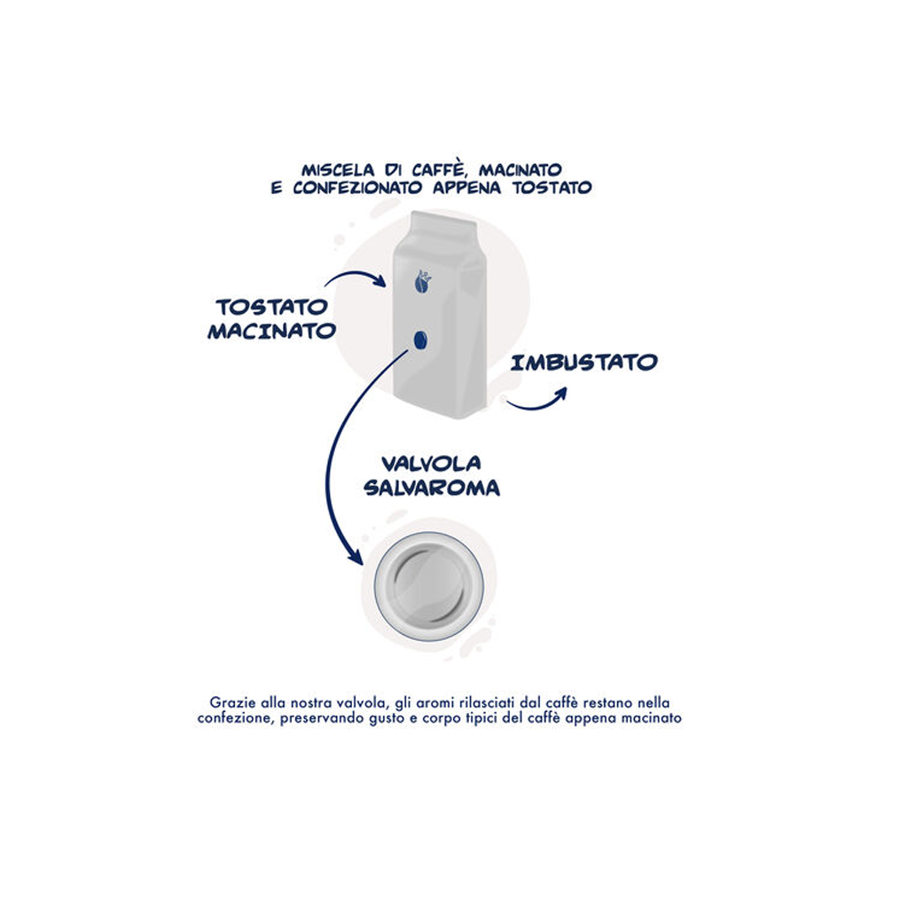 spiegazione valvola salva aroma Caffè Borbone macinato per moka: bipack da 2x250 grammi 