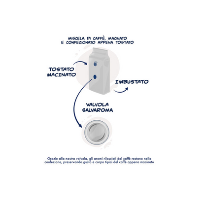 spiegazione valvola salva aroma Caffè Borbone macinato per moka: bipack da 2x250 grammi 